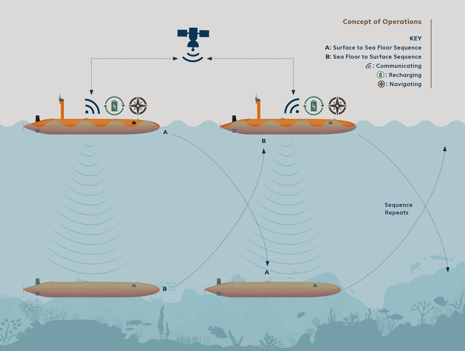 Concept of Operations Graphic