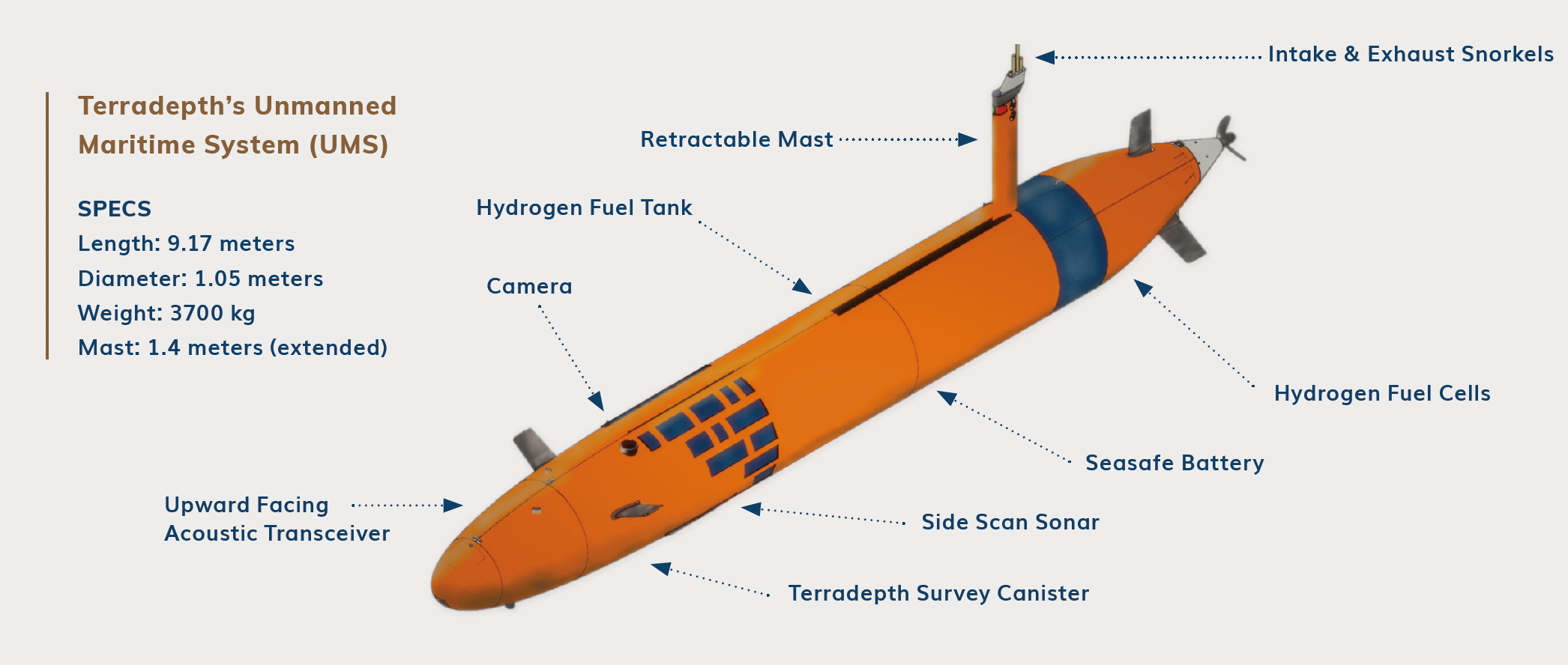 Startup founded by ex-Navy SEALs is building underwater robots to map the ocean