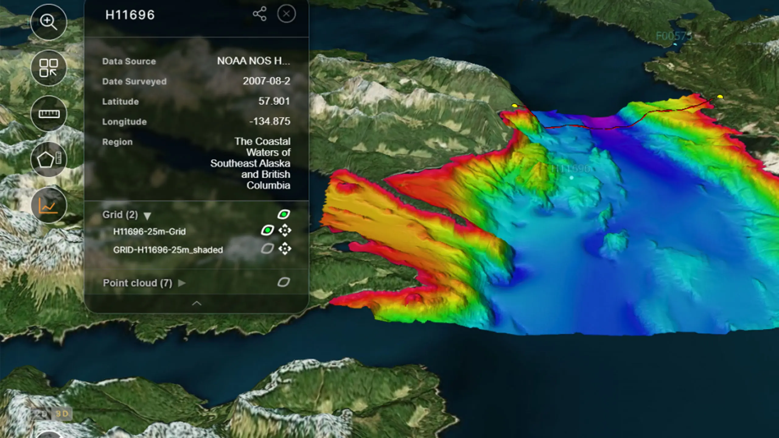 AUVs outperform traditional methods